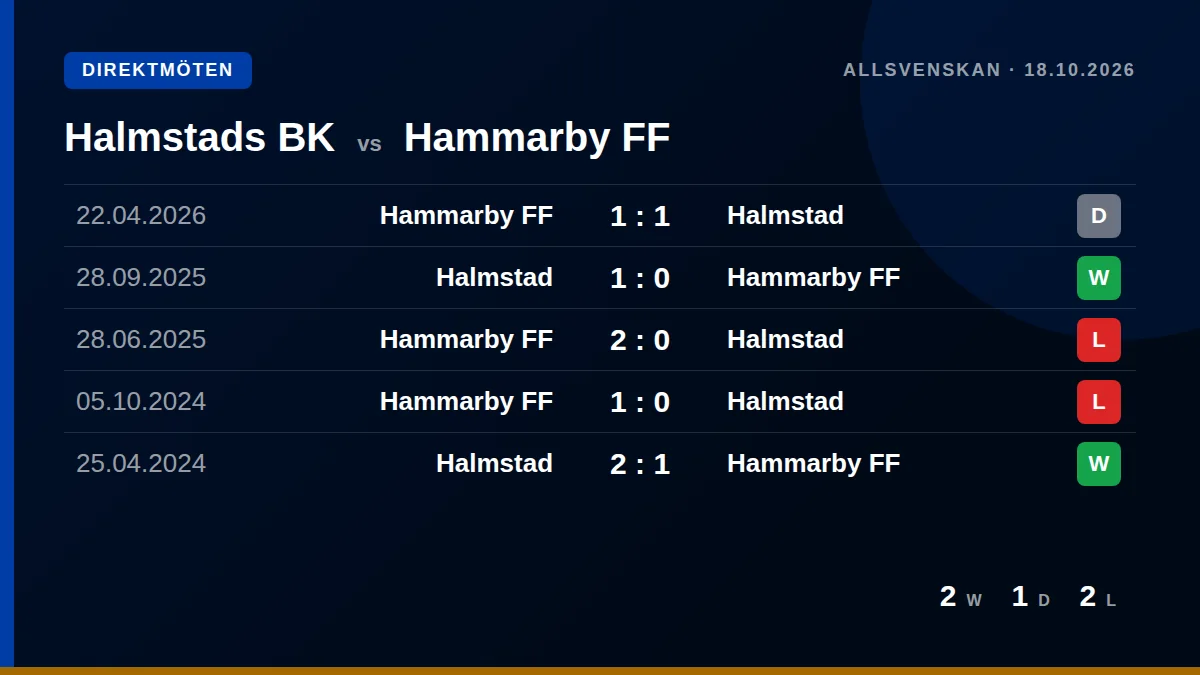 Halmstads BK: h2h card