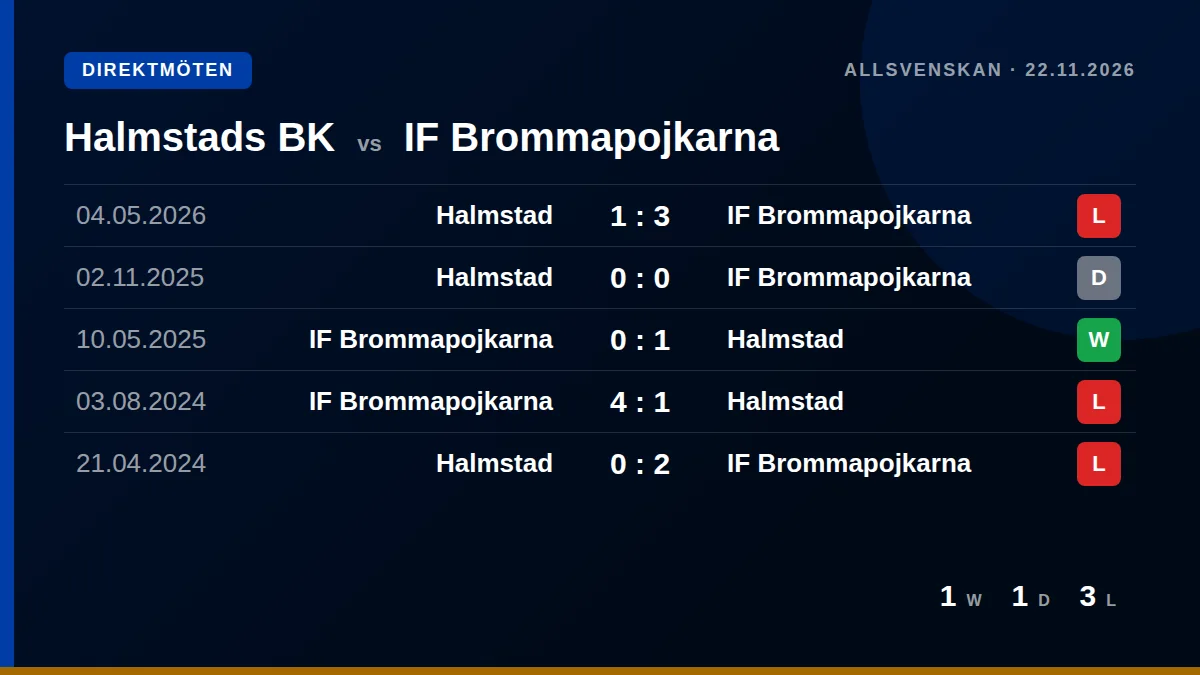 Halmstads BK: h2h card