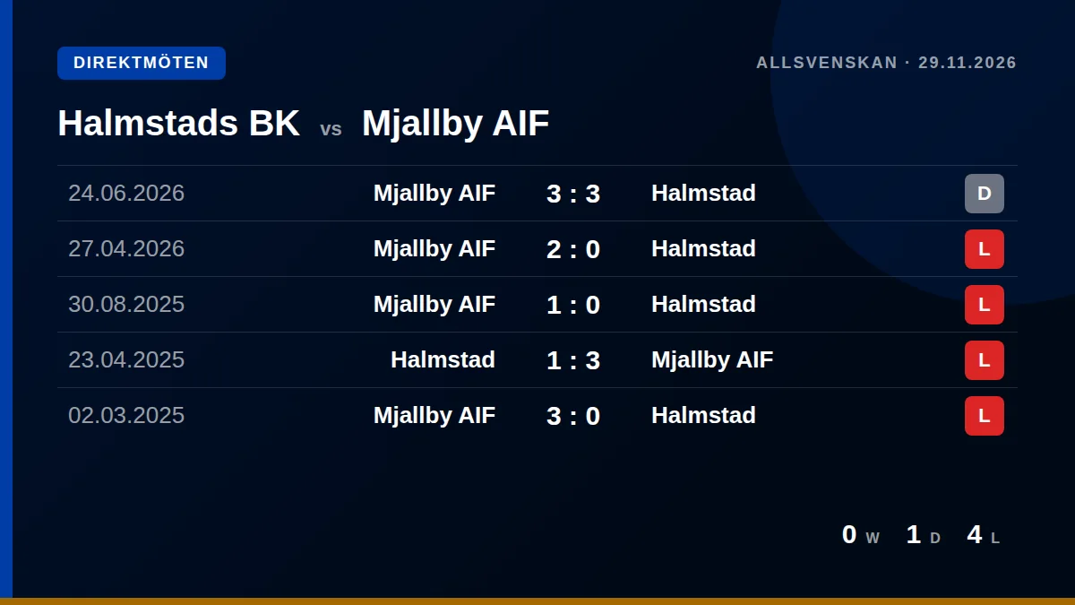 Halmstads BK: h2h card