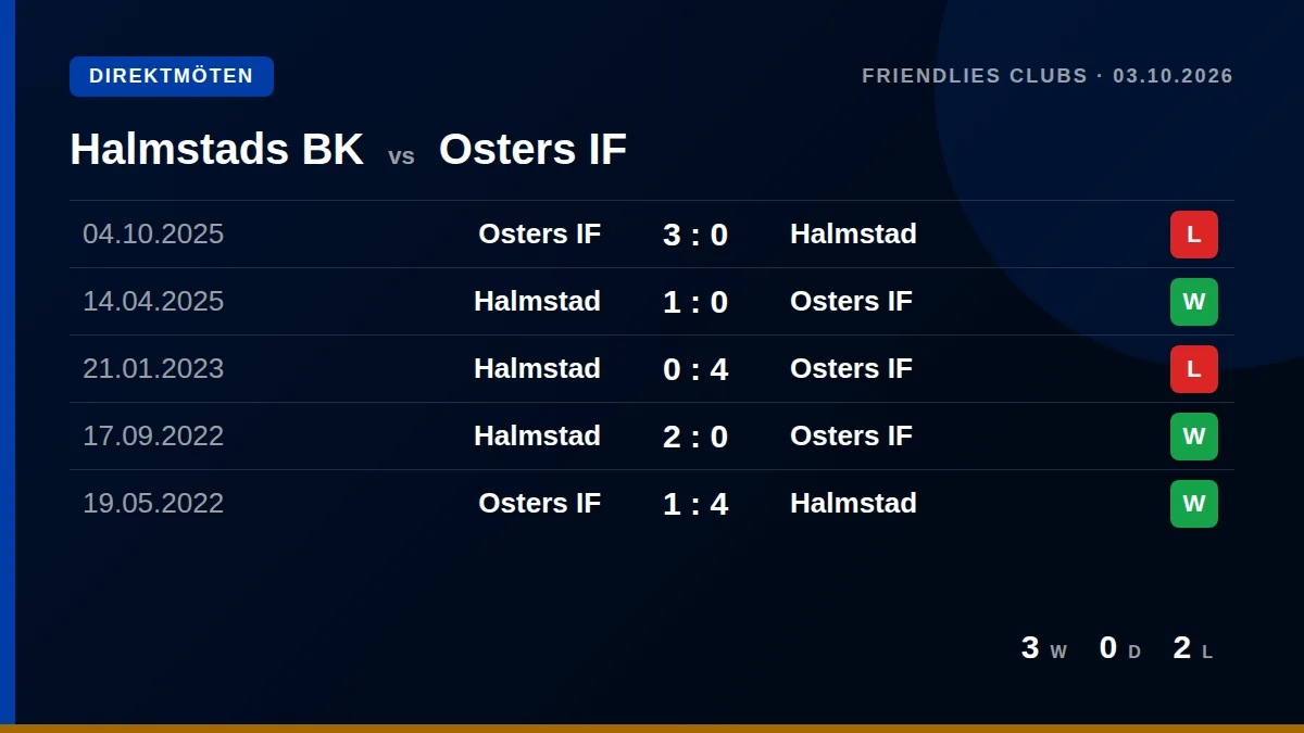 Halmstads BK: h2h card