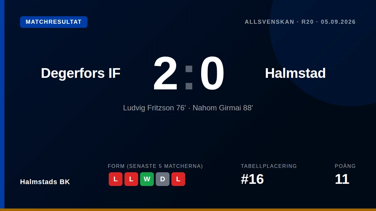 Halmstads BK: result card