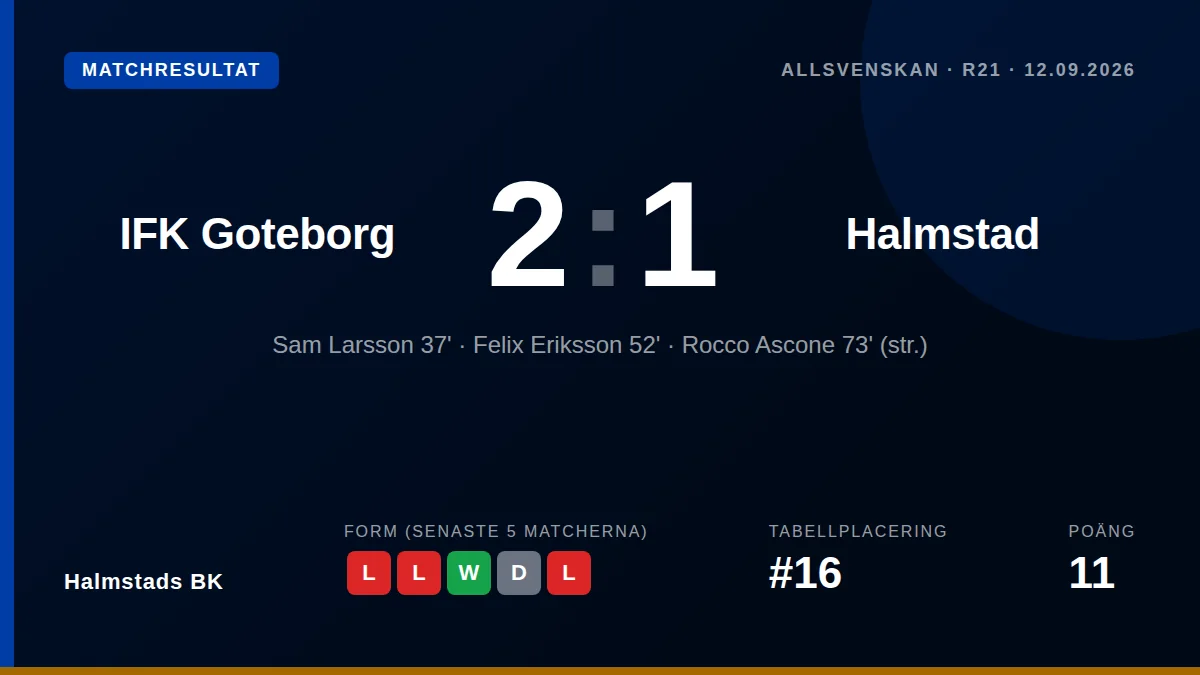 Halmstads BK: result card
