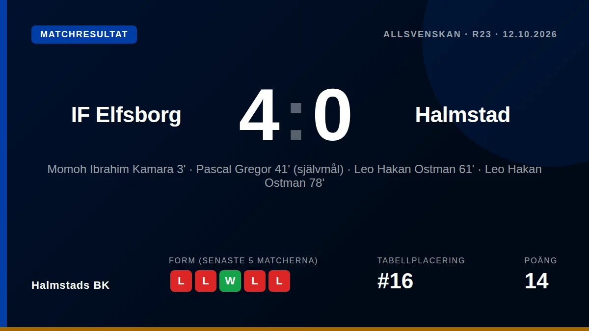 Halmstads BK: result card