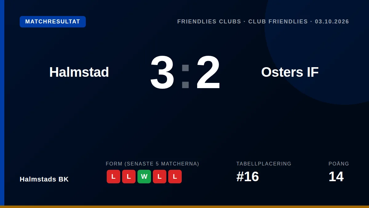 Halmstads BK: result card
