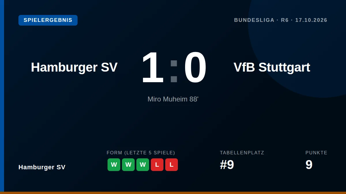 Hamburger SV: Der Schweizer Nationalspieler erzielte in der 88