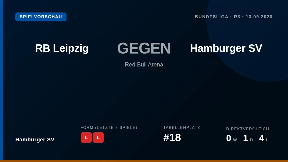 Hamburger SV reist nach der 0-5-Niederlage gegen Mainz zum Auswärtsspiel bei RB Leipzig, das aktuell auf Platz 9 der...