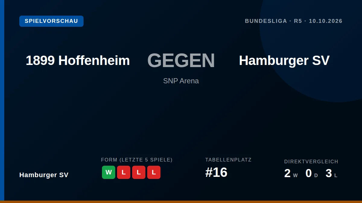 Hamburger SV reist mit zwei Siegen in Folge zum Auswärtsspiel bei der TSG Hoffenheim, muss aber die schwere...