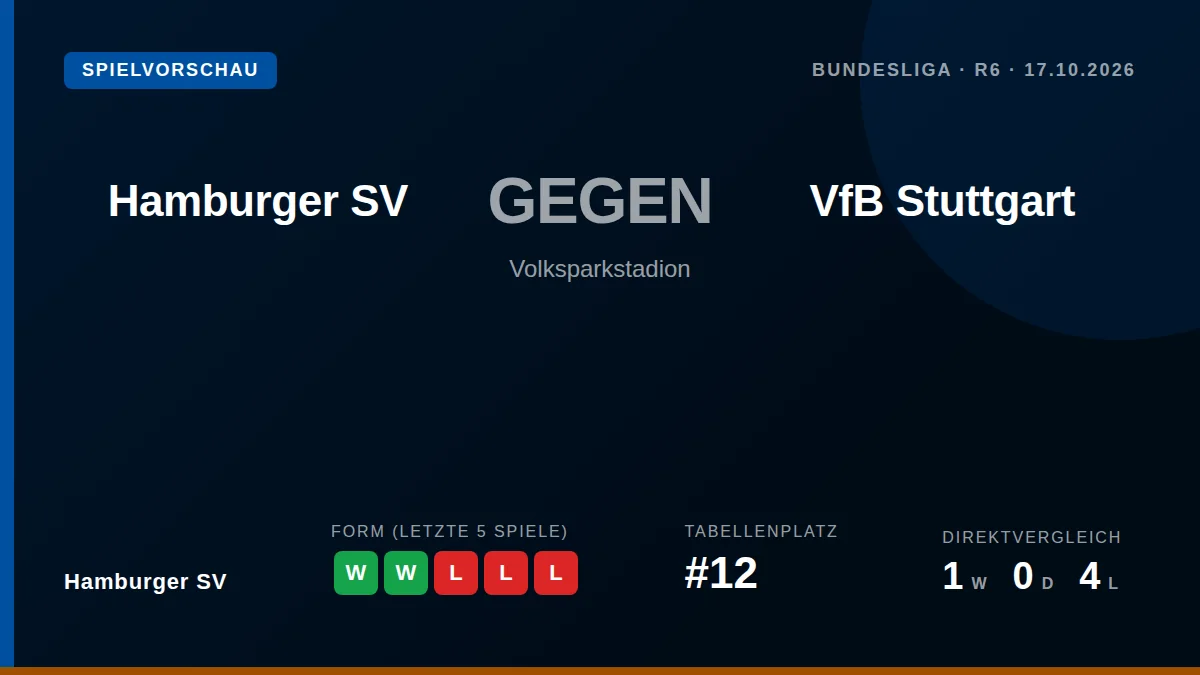 Hamburger SV will am Samstag den VfB Stuttgart im Volksparkstadion empfangen und baut dabei auf eine Serie von drei...