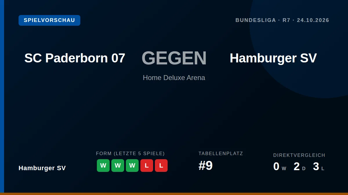 Hamburger SV reist mit vier Siegen in Folge und dem neunten Tabellenplatz zum Auswärtsspiel beim Aufsteiger SC Paderborn 07