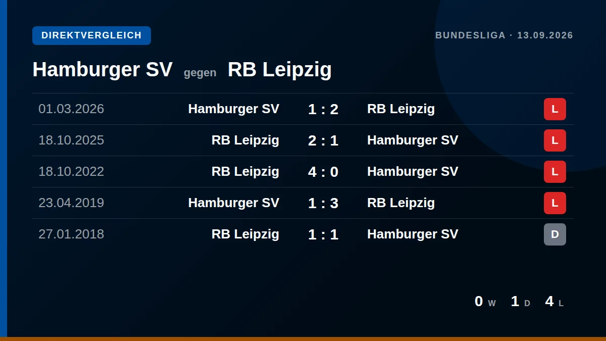 Hamburger SV: h2h card