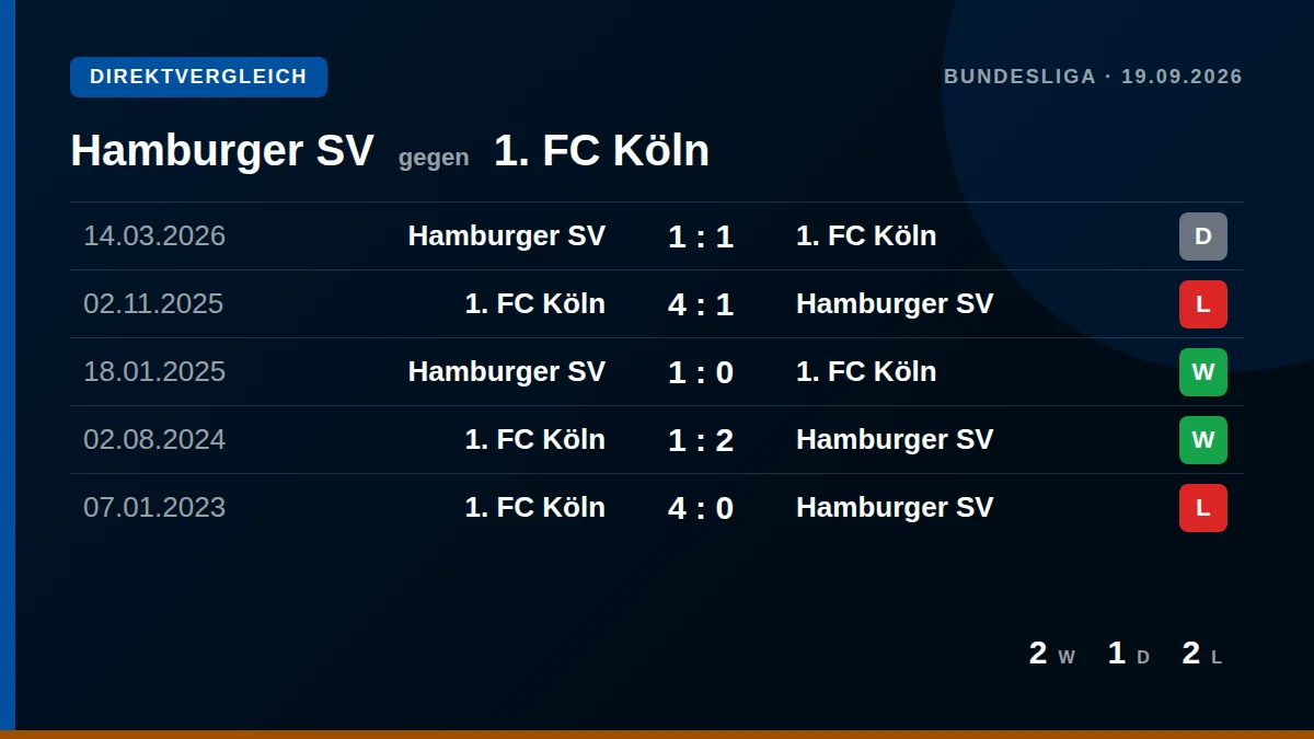 Hamburger SV: h2h card