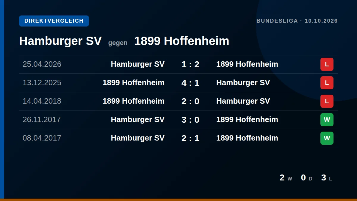 Hamburger SV: h2h card