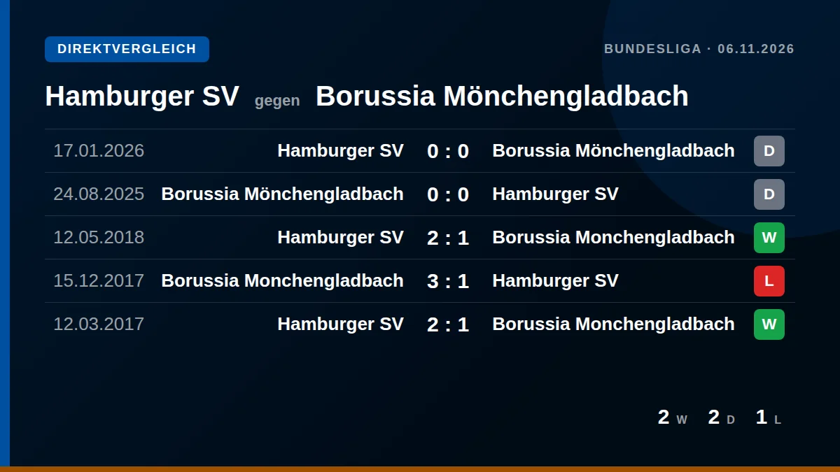 Hamburger SV: h2h card