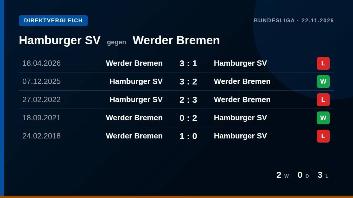 Hamburger SV: h2h card