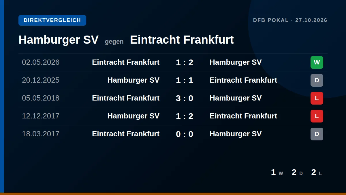 Hamburger SV: h2h card