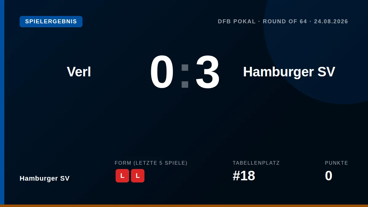 Hamburger SV: result card