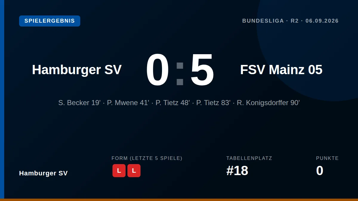 Hamburger SV: result card