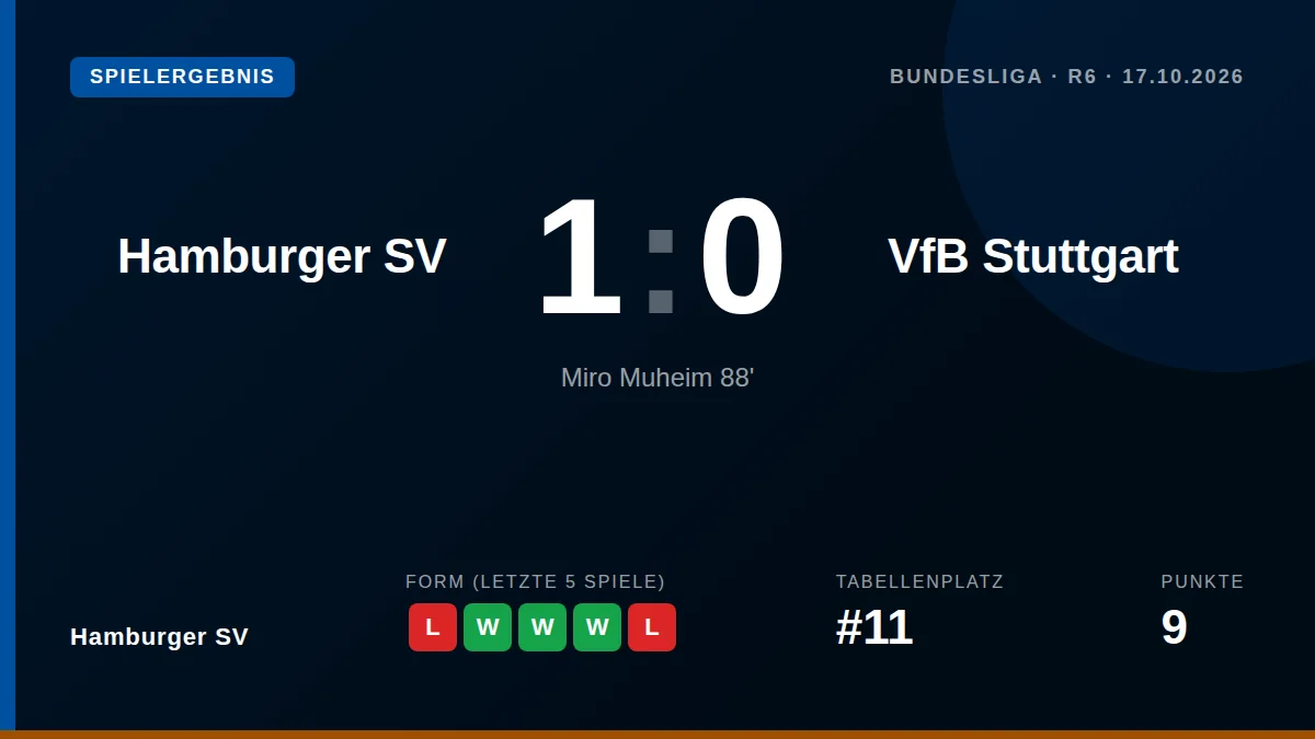 Hamburger SV: result card
