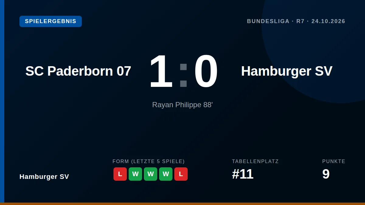 Hamburger SV: result card