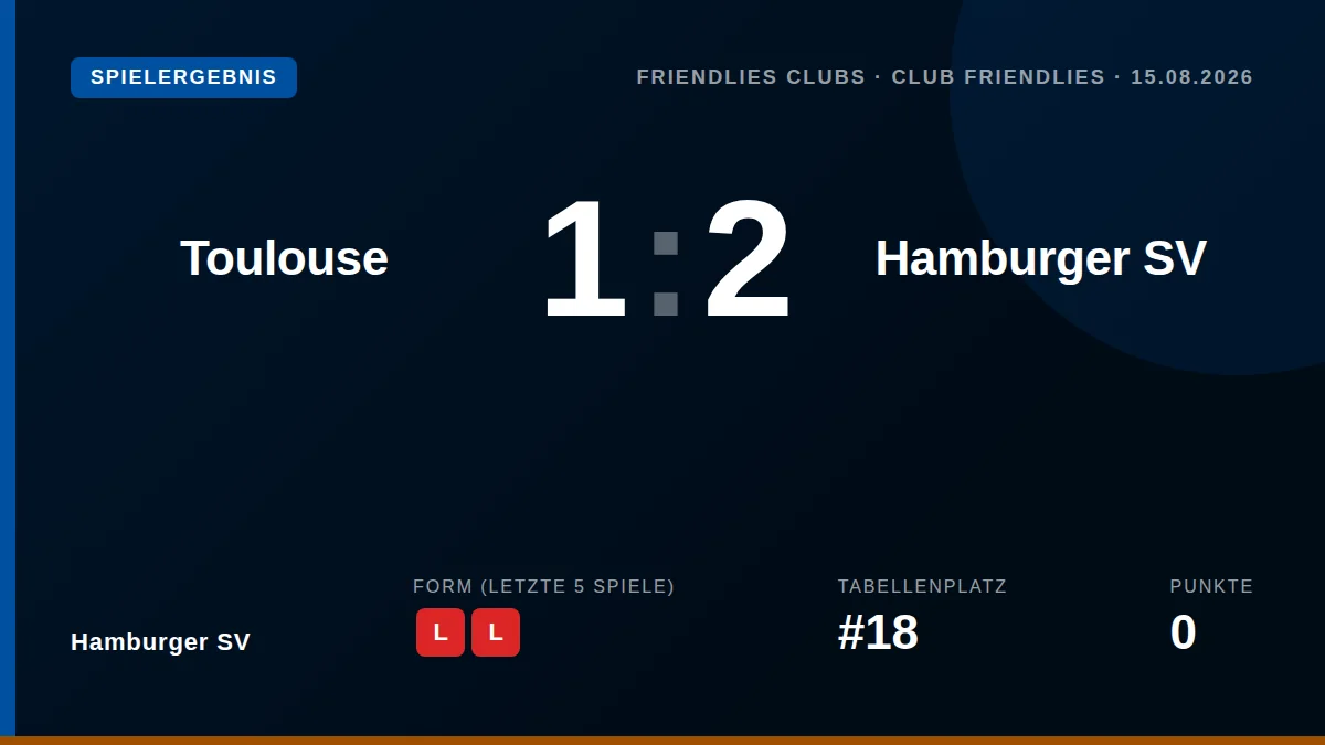 Hamburger SV: result card