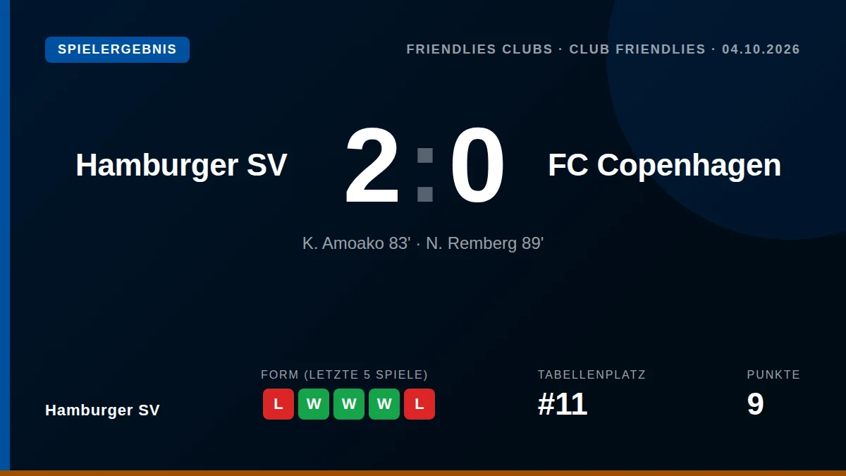 Hamburger SV: result card