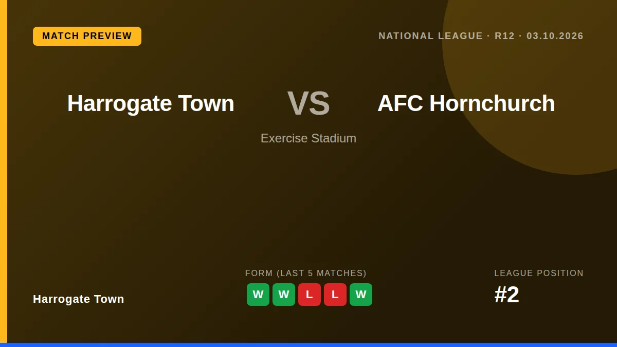 Harrogate Town, sitting second in the National League, welcome AFC Hornchurch to Exercise Stadium on Saturday for the...