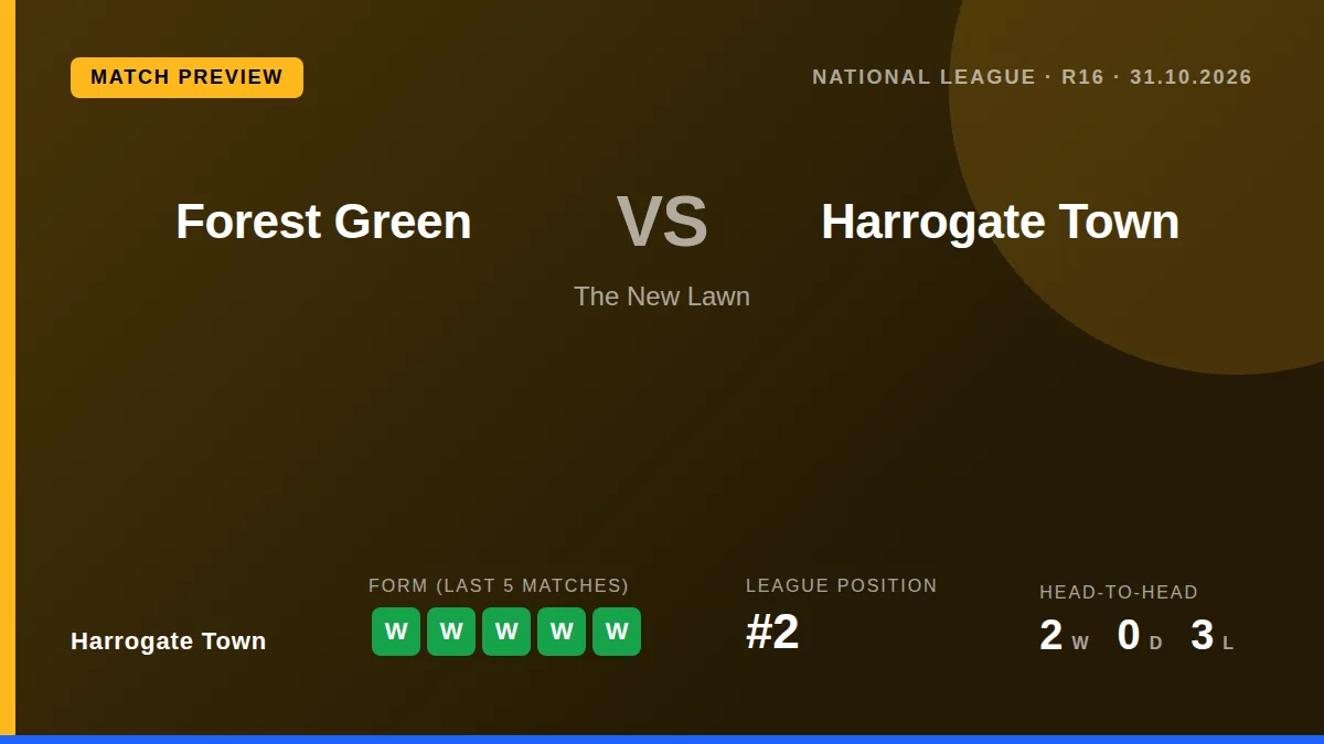 Harrogate Town, sitting second in the National League, travel to face Forest Green on Saturday aiming to extend a...