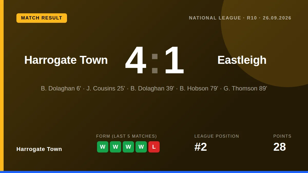 Harrogate Town: result card