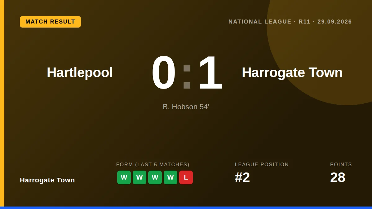 Harrogate Town: result card