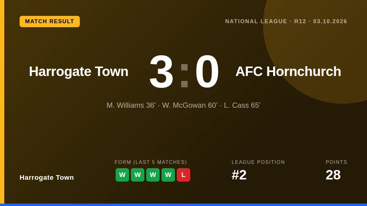 Harrogate Town: result card