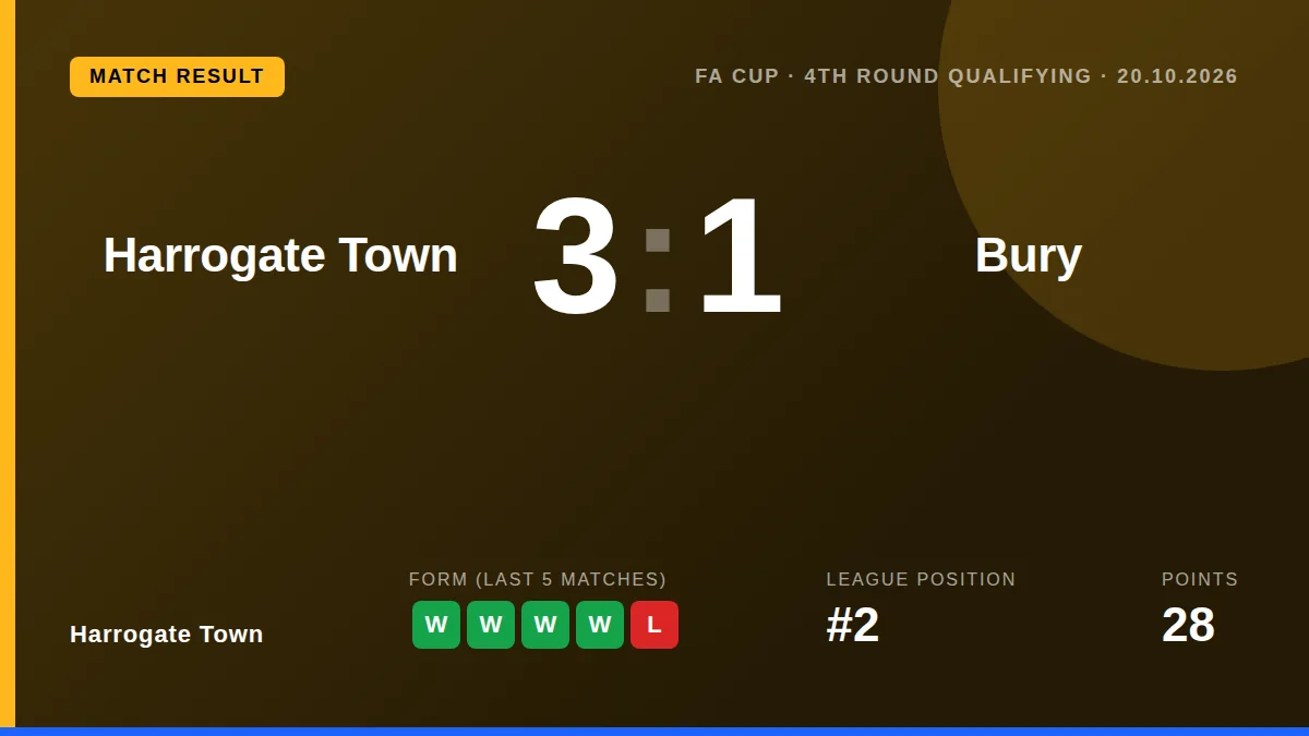 Harrogate Town: result card