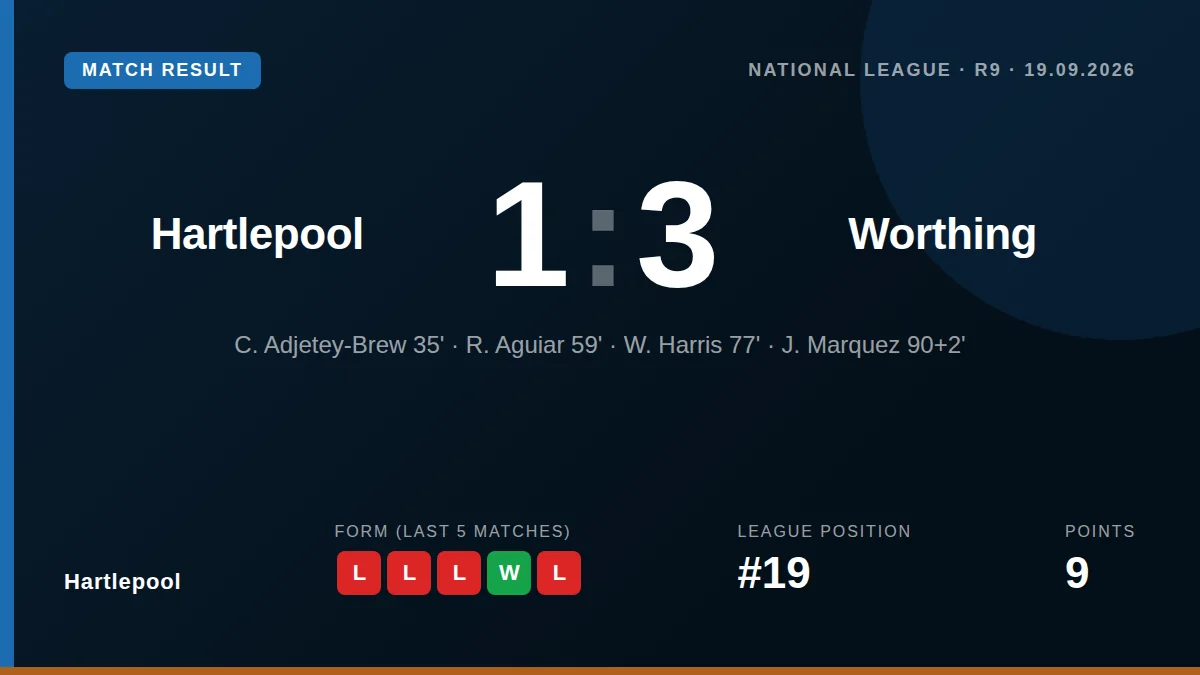 Hartlepool United's 3-1 home defeat to Worthing on Saturday was Lee Clark's final game in charge, with Will Harris...