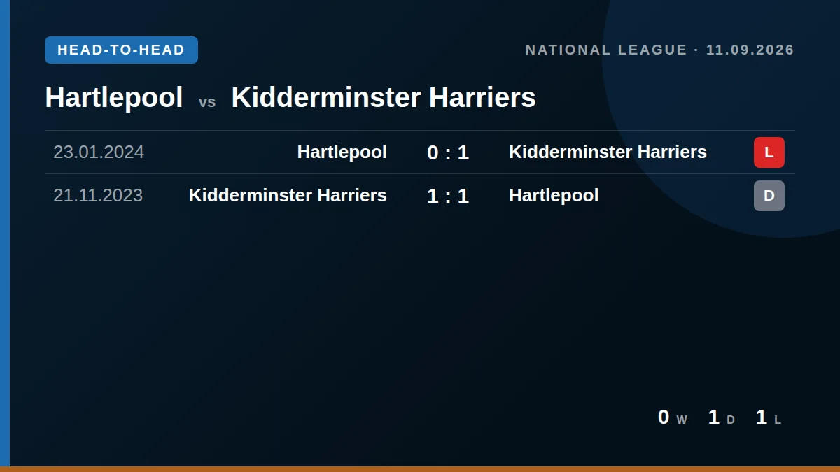 Hartlepool: h2h card