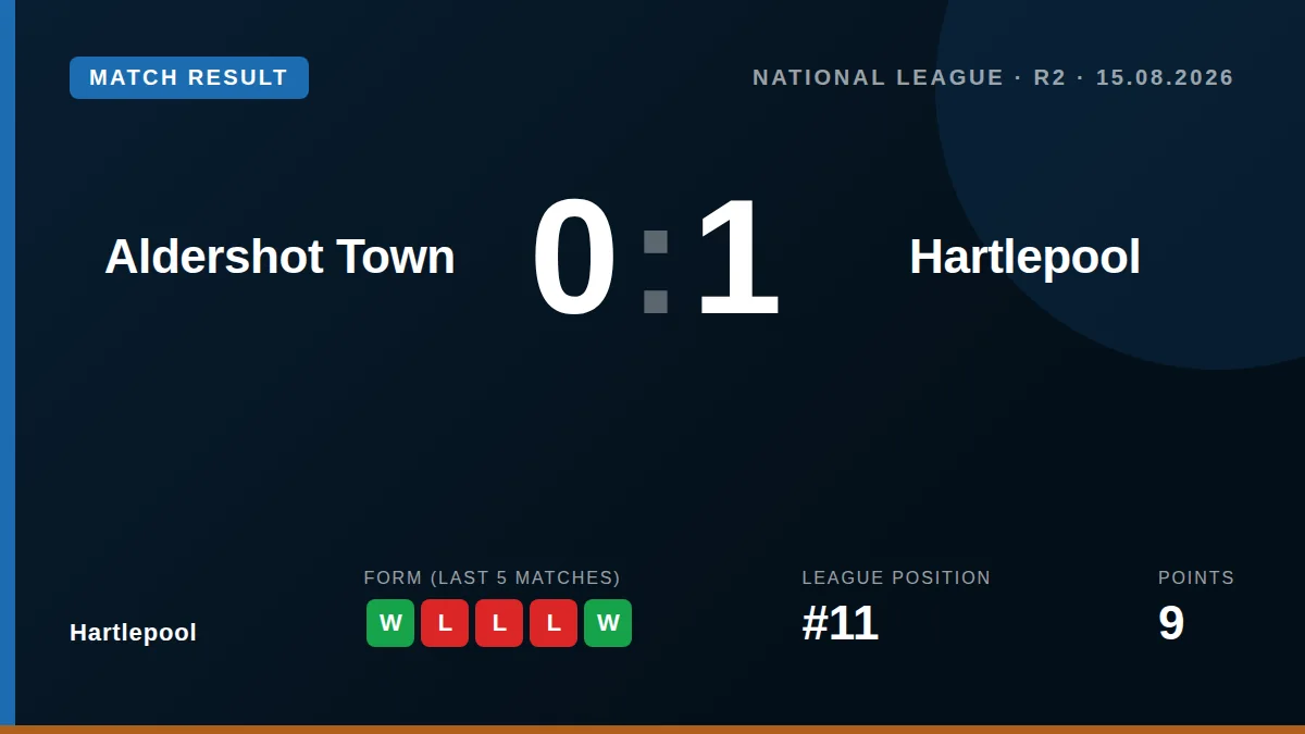 Hartlepool: result card