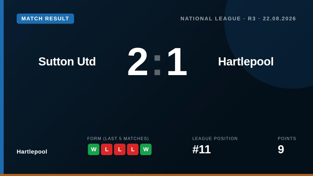 Hartlepool: result card