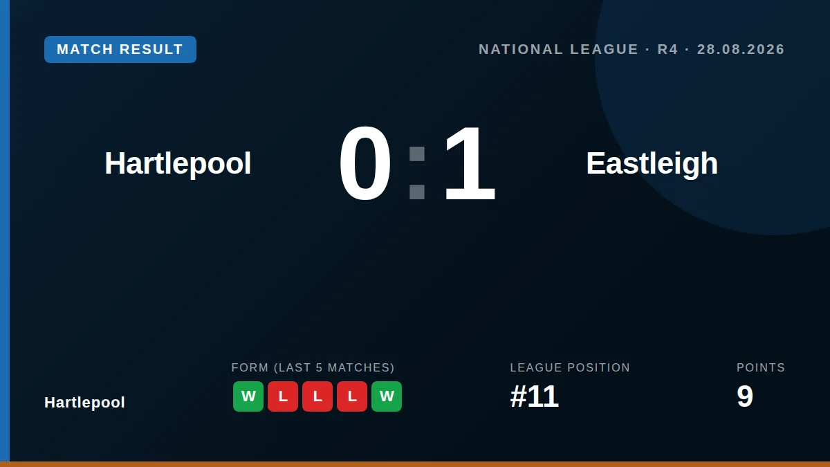 Hartlepool: result card