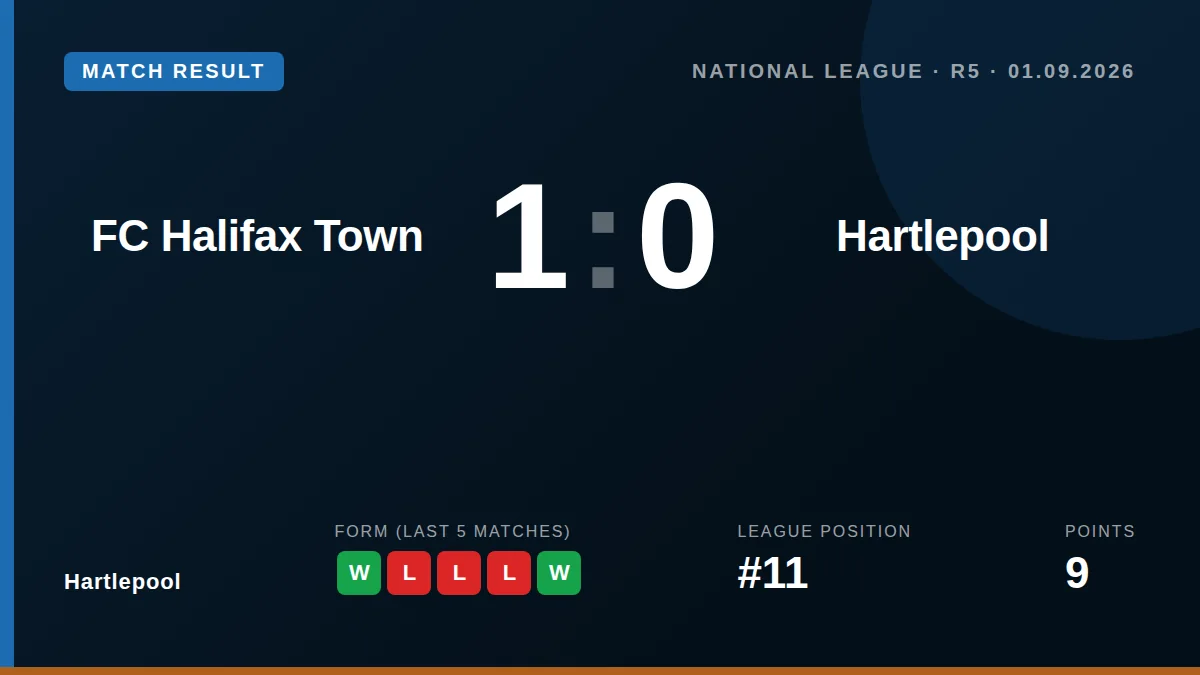 Hartlepool: result card