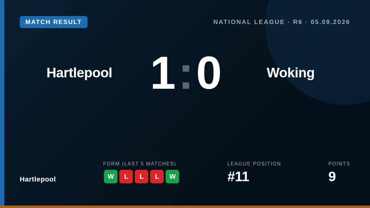 Hartlepool: result card