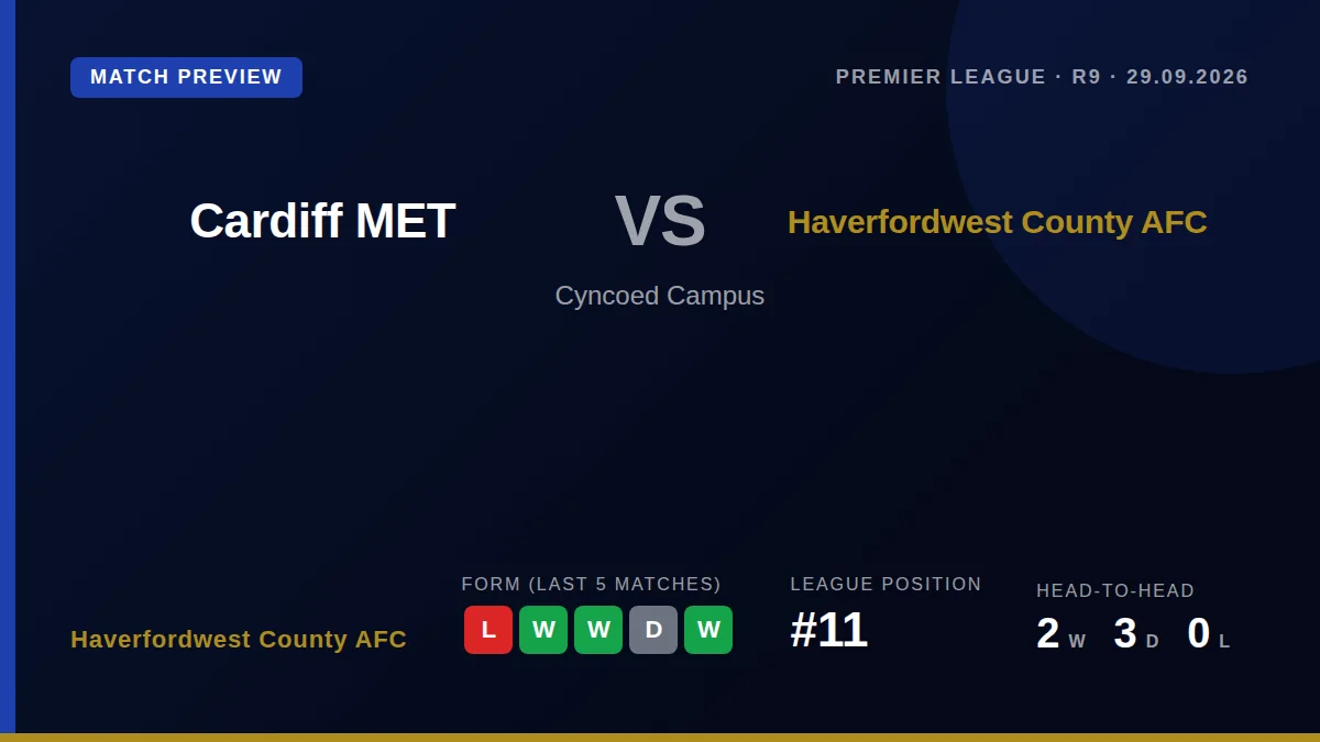 Haverfordwest County AFC travel to face Cardiff Metropolitan on Tuesday evening looking to improve their away form...
