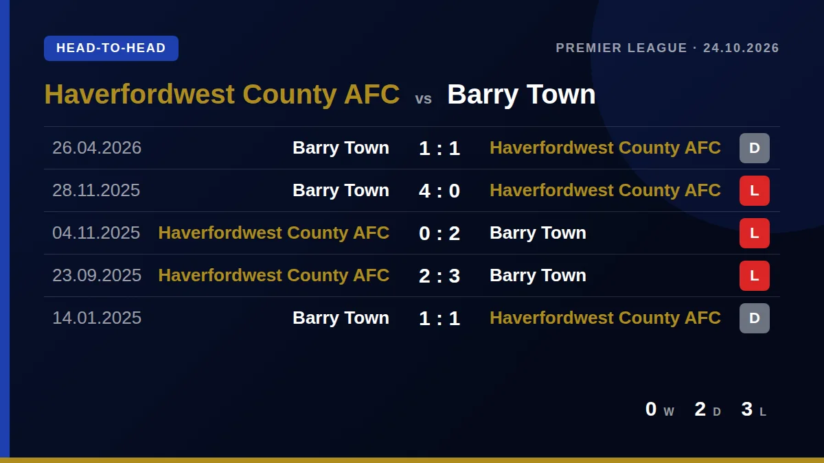 Haverfordwest County AFC: h2h card