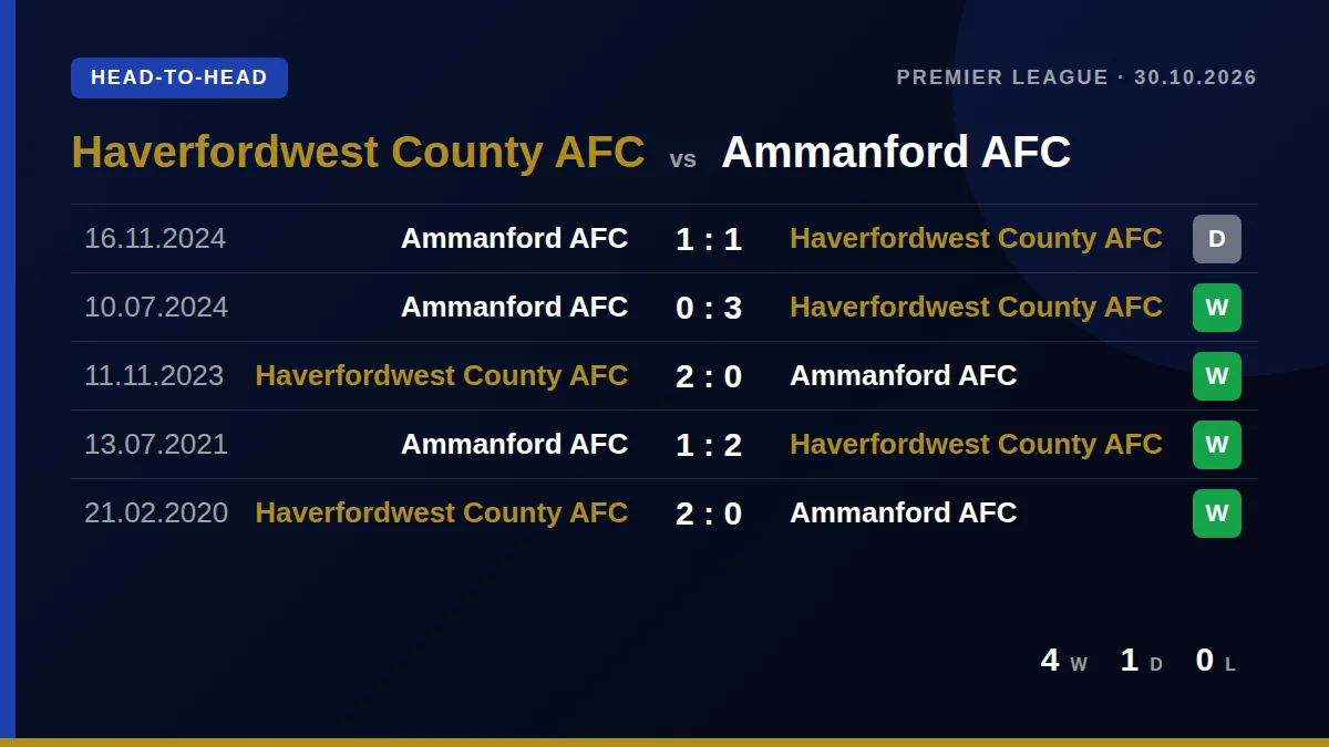 Haverfordwest County AFC: h2h card