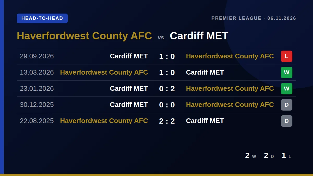 Haverfordwest County AFC: h2h card