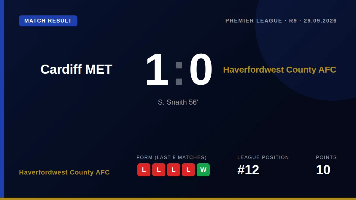 Haverfordwest County AFC: result card