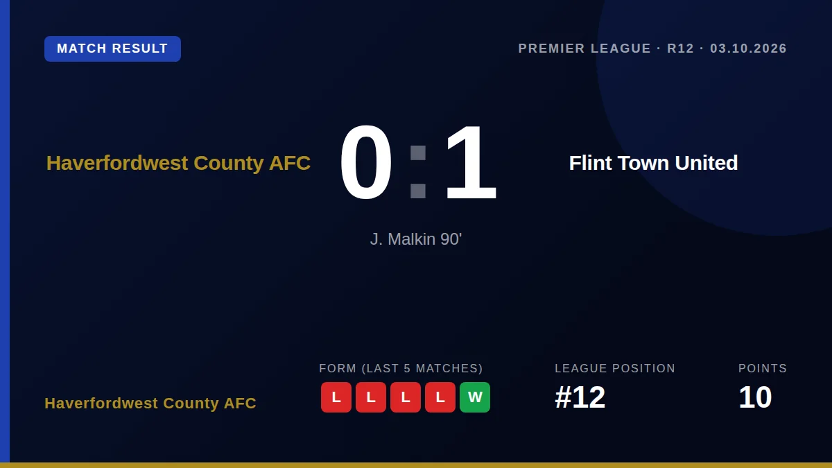 Haverfordwest County AFC: result card