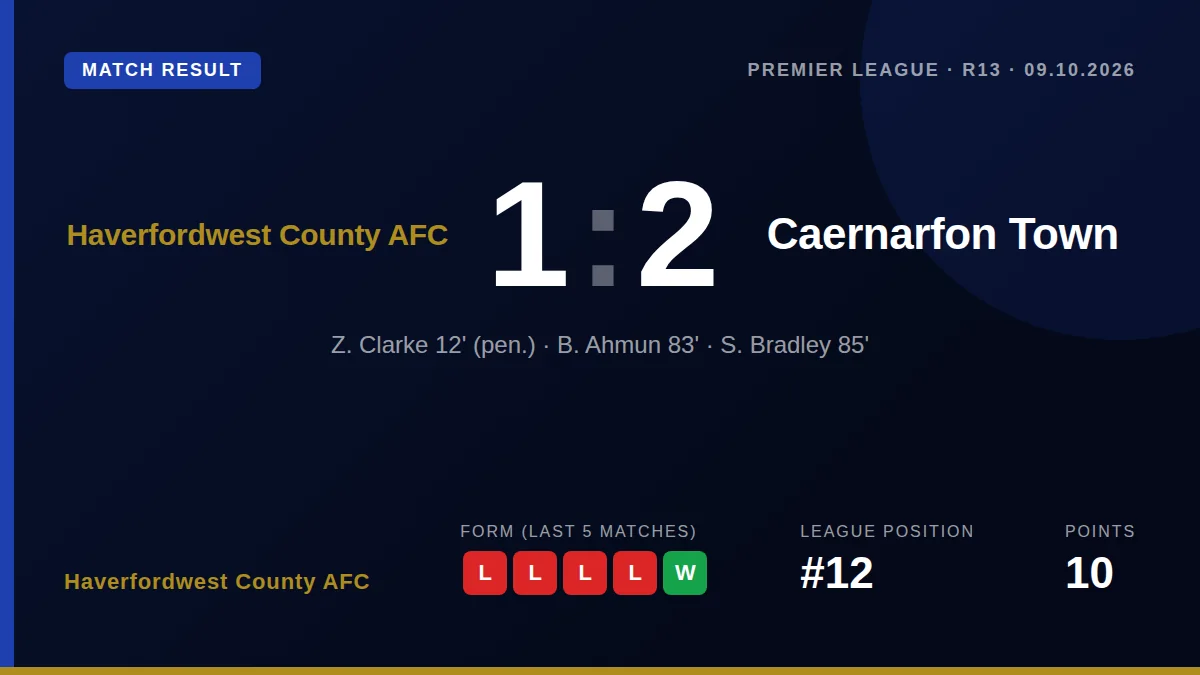 Haverfordwest County AFC: result card