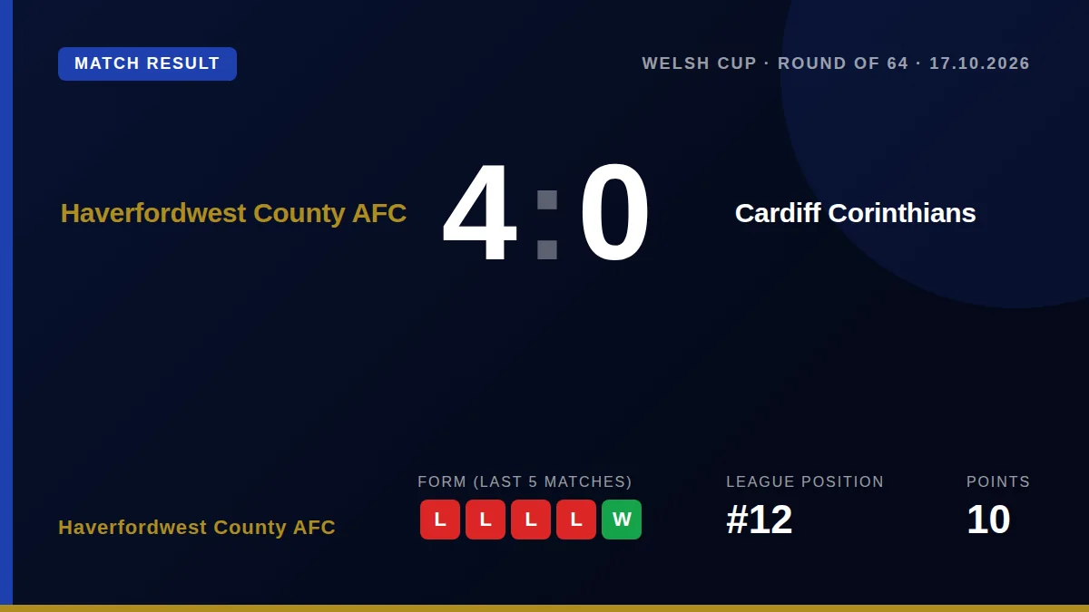 Haverfordwest County AFC: result card