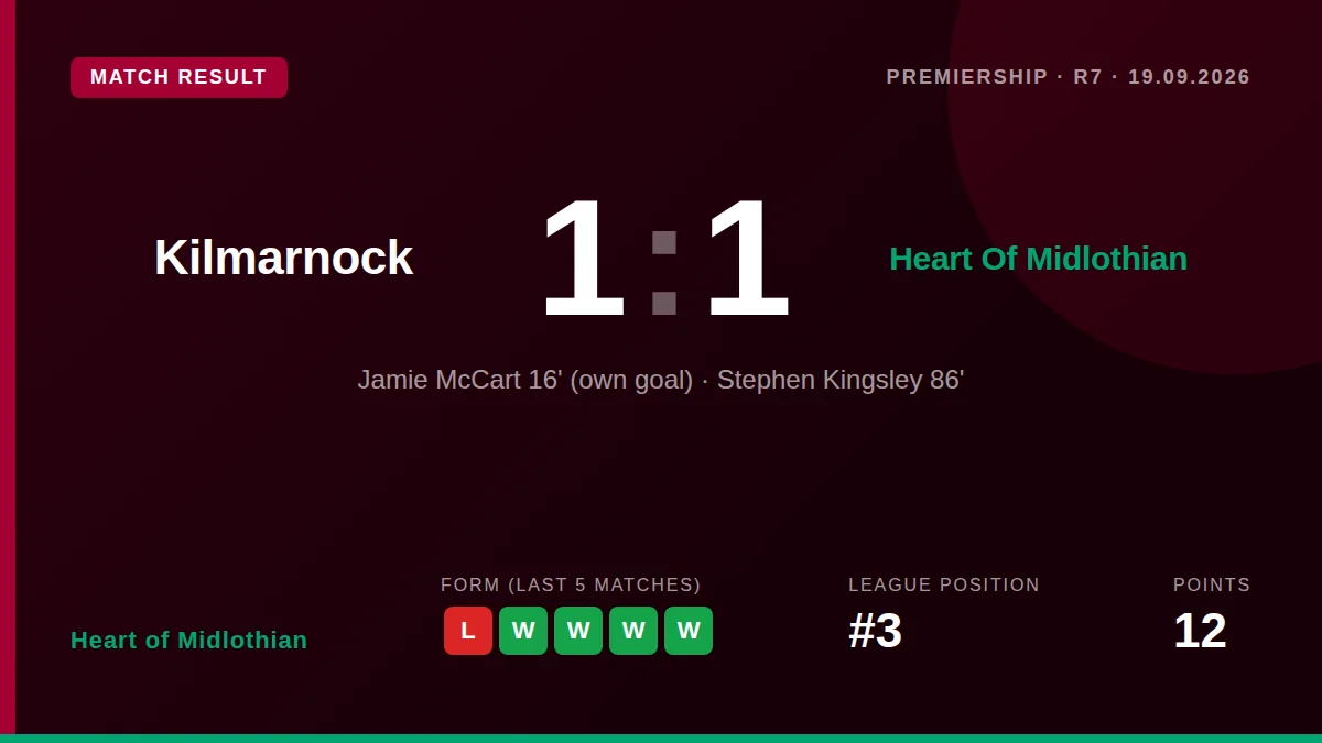 Heart of Midlothian: result card