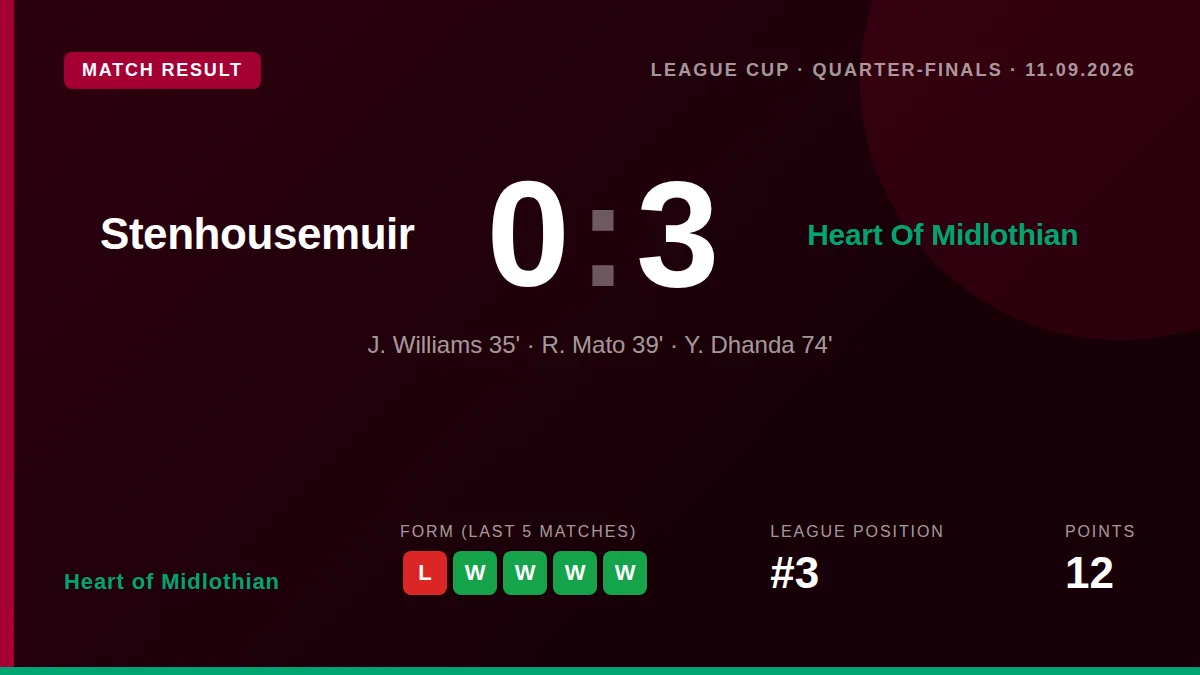 Heart of Midlothian: result card