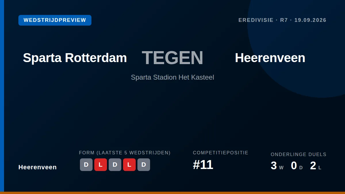 Heerenveen moet zaterdag in de Eredivisie-duel bij Sparta Rotterdam het stellen zonder de geblesseerde middenvelder Dirk...