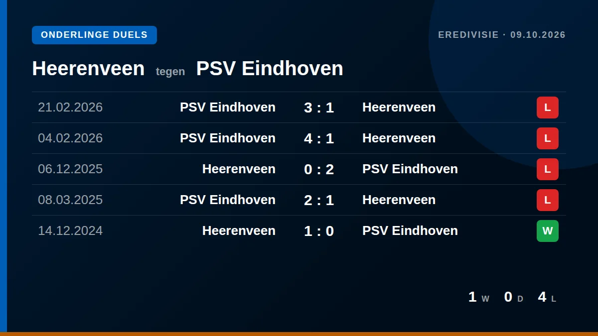 Heerenveen: h2h card